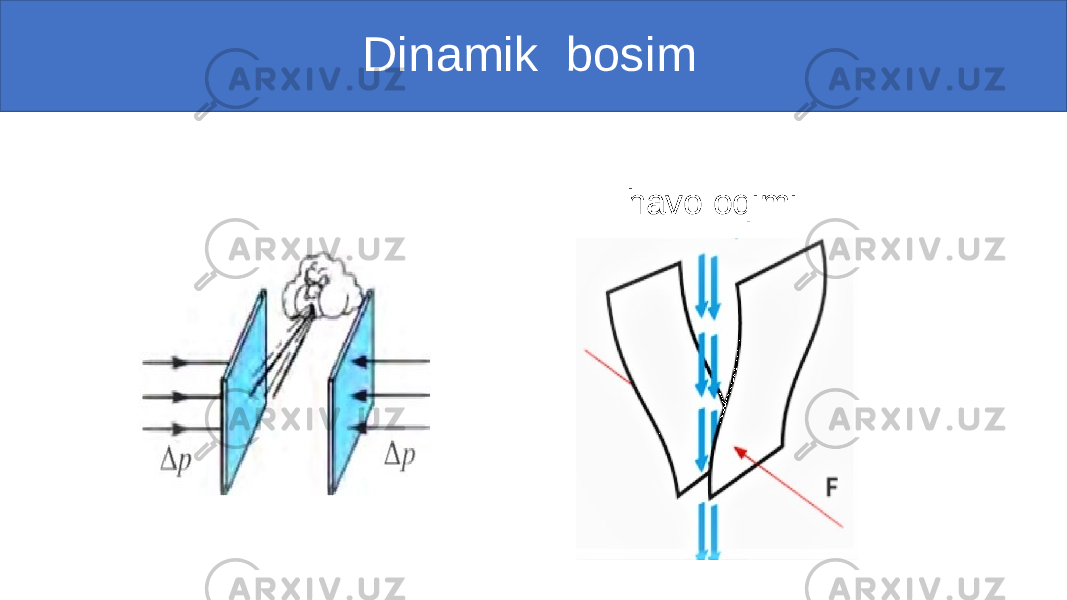  Dinamik bosim havo oqimi 