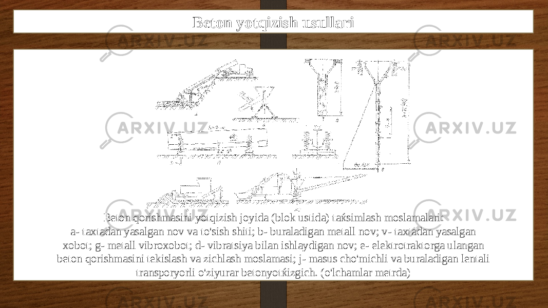 Beton yotqizish usullari Beton qorishmasini yotqizish joyida (blok ustida) taќsimlash moslamalari: a- taxtadan yasalgan nov va to&#39;sish shiti; b- buraladigan metall nov; v- taxtadan yasalgan xobot; g- metall vibroxobot; d- vibratsiya bilan ishlaydigan nov; e- elektrotraktorga ulangan beton qorishmasini tekislash va zichlash moslamasi; j- masus cho&#39;michli va buraladigan lentali transporyorli o&#39;ziyurar betonyotќizgich. (o&#39;lchamlar metrda) 