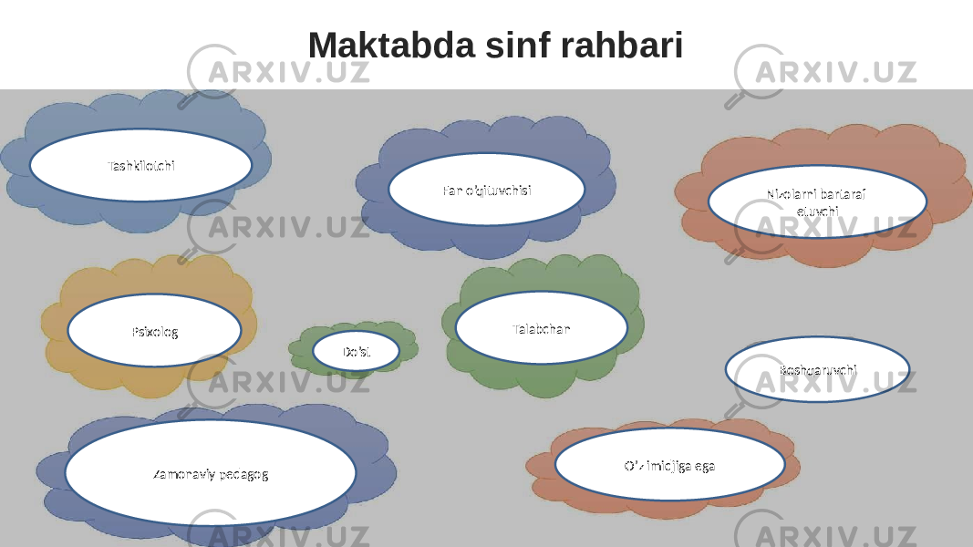 Maktabda sinf rahbari Tashkilotchi Fan o’qituvchisi Nizolarni bartaraf etuvchi Psixolog O’z imidjiga egaTalabchan BoshqaruvchiDo’st Zamonaviy pedagog 