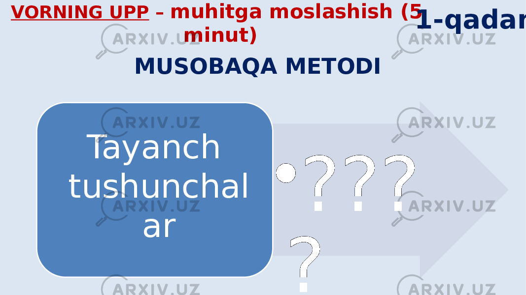 VORNING UPP – muhitga moslashish (5 minut) • ??? ?Tayanch tushunchal ar MUSOBAQA METODI 1-qadam 