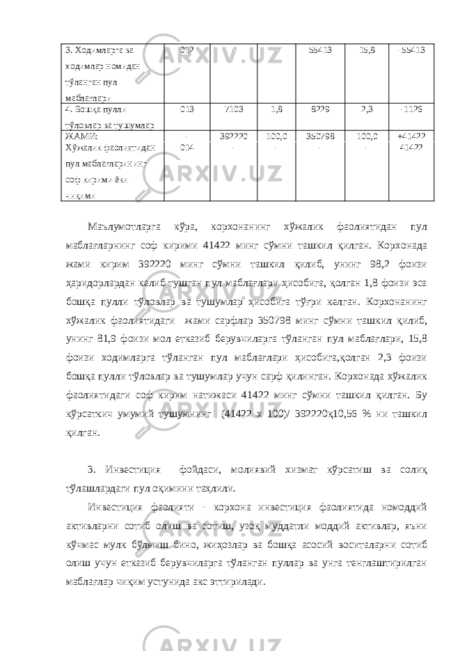 3. Ходимларга ва ходимлар номидан тўланган пул маблағлари 012 - - 55413 15,8 -55413 4. Бошқа пулли тўловлар ва тушумлар 013 7103 1,8 8229 2,3 -1126 ЖАМИ: - 392220 100,0 350798 100,0 +41422 Хўжалик фаолиятидан пул маблағларининг соф кирими ёки чиқими 014 - - - - 41422 Маълумотларга кўра, корхонанинг хўжалик фаолиятидан пул маблағларнинг соф кирими 41422 минг сўмни ташкил қилган. Корхонада жами кирим 392220 минг сўмни ташкил қилиб, унинг 98,2 фоизи ҳаридорлардан келиб тушган пул маблағлари ҳисобига, қолган 1,8 фоизи эса бошқа пулли тўловлар ва тушумлар ҳисобига тўғри келган. Корхонанинг хўжалик фаолиятидаги жами сарфлар 350798 минг сўмни ташкил қилиб, унинг 81,9 фоизи мол етказиб берувчиларга тўланган пул маблағлари, 15,8 фоизи ходимларга тўланган пул маблағлари ҳисобига,қолган 2,3 фоизи бошқа пулли тўловлар ва тушумлар учун сарф қилинган. Корхонада хўжалик фаолиятидаги соф кирим натижаси 41422 минг сўмни ташкил қилган. Бу кўрсаткич умумий тушумнинг (41422 х 100)/ 392220қ10,56 % ни ташкил қилган. 3. Инвестиция фойдаси, молиявий хизмат кўрсатиш ва солиқ тўлашлардаги пул оқимини таҳлили. Инвестиция фаолияти - корхона инвестиция фаолиятида номоддий активларни сотиб олиш ва сотиш, узоқ муддатли моддий активлар, яъни кўчмас мулк бўлмиш бино, жиҳозлар ва бошқа асосий воситаларни сотиб олиш учун етказиб берувчиларга тўланган пуллар ва унга тенглаштирилган маблағлар чиқим устунида акс эттирилади. 