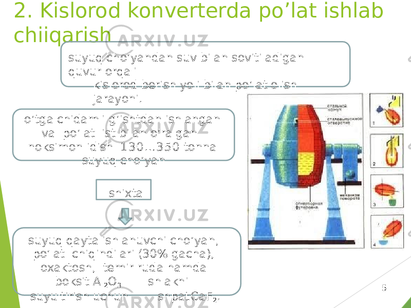 52. Kislorod konverterda po’lat ishlab chiiqarish suyuq cho’yandan suv bilan sovitiladigan quvur orqali kislorod berish yoli bilan po’lat olish jarayoni. o’tga chidamli g’ishtdan ishlangan va po’lat list bilan o’ralgan noksimon idish 1 3 0 … 3 5 0 tonna suyuq cho’yan shixta suyuq qayta ishlanuvchi cho’yan, po’lat chiqindilari (30% gacha), oxaktosh, temir ruda hamda boksit Al 2 O 3 shlakni suyultirish uchun shpat CaF 2 . 