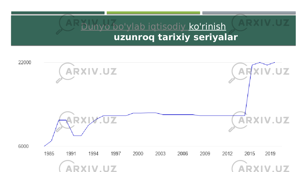 Dunyo bo&#39;ylab iqtisodiy ko&#39;rinish uzunroq tarixiy seriyalar 