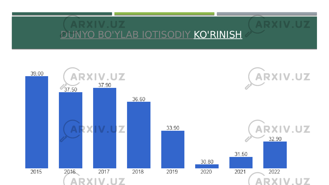 DUNYO BO&#39;YLAB IQTISODIY KO&#39;RINISH 