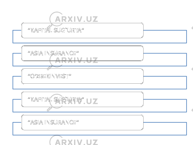 &#34;KAPITAL SUG`URTA&#34; &#34;ASIA INSURANCE&#34; &#34;O&#39;ZBEKINVEST&#34; &#34;KAPITAL SUG`URTA&#34; &#34;ASIA INSURANCE&#34; 