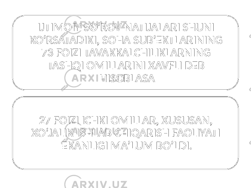 IJTIMOIY SO‘ROV NATIJALARI SHUNI KO‘RSATADIKI, SOHA SUB’EKTLARINING 73 FOIZI TAVAKKALCHILIKLARNING TASHQI OMILLARINI XAVFLI DEB HISOBLASA 27 FOIZI ICHKI OMILLAR, XUSUSAN, XO‘JALIK-ISHLAB CHIQARISH FAOLIYATI EKANLIGI MA’LUM BO’LDI. 