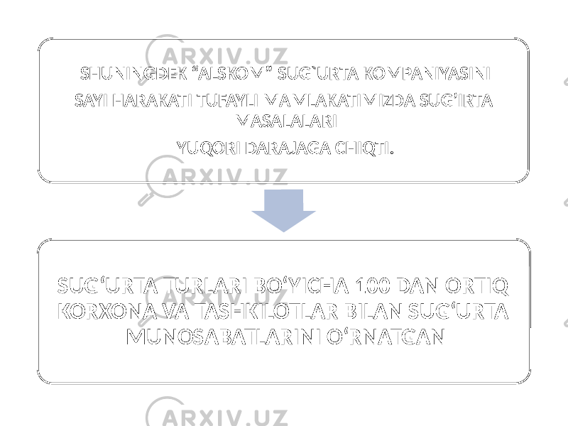 SHUNINGDEK “ALSKOM” SUG`URTA KOMPANIYASINI SAYI HARAKATI TUFAYLI MAMLAKATIMIZDA SUG’IRTA MASALALARI YUQORI DARAJAGA CHIQTI. SUG‘URTA TURLARI BO‘YICHA 100 DAN ORTIQ KORXONA VA TASHKILOTLAR BILAN SUG‘URTA MUNOSABATLARINI O‘RNATGAN 