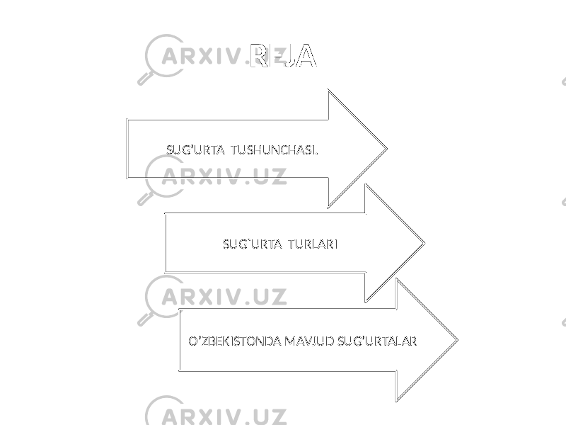 REJA SUG’URTA TUSHUNCHASI. SUG`URTA TURLARI O’ZBEKISTONDA MAVJUD SUG’URTALAR 