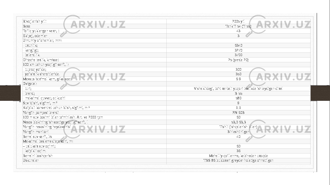 Rivojlanish yili 2005 yil Baza Tank T-54 (T-55) To&#39;liq yuklangan vazn, t 43 Ekipaj, odamlar 3 Umumiy o&#39;lchamlar, mm: - uzunlik; 6340 - kengligi; 3270 - balandlik. 3700 O&#39;rtacha tezlik, km/soat 25 (yerda 20) 100 km uchun yoqilg&#39;i sarfi, l: - tuproq yo&#39;lda; 300 - yo&#39;lsizlik sharoitlarida. 350 Maxsus iste&#39;mol kam, g/ks. soat 6-9 Dvigatel: - turi; V shaklidagi, to&#39;rt zarbali yuqori tezlikda ishlaydigan dizel - brend; B-55 - maksimal quvvat, ot kuchi 580 Suv idishi, sig&#39;imi, m  3 9 Ko&#39;pikli konsentrat uchun idish, sig&#39;imi, m  3 1.1 Yong&#39;in pompasi brendi PN-60B 100 m suv bosimi bilan ta&#39;minlash. Art. va 2000 rpm 60 Nasos blokining ish soatiga yoqilg&#39;i sarfi, l 53,0-63,3 Yong&#39;in nasosining haydovchisi Tishli (ishqalanish bilan) Yong&#39;in monitori Birlashtirilgan Barrel suv sarfi, l/s 40 Maksimal besleme diapazoni, m: – uzluksiz suv oqimi; 60 - ko&#39;pikli oqim. 36 Barrelni boshqarish Mahalliy qo&#39;llanma, kabinadan uzoqda Uskunalar TBS-86 buldozeri greyder holatiga o&#39;rnatilgan Filtrni shamollatish moslamasi FVU-1 5 