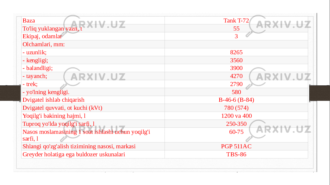 Baza Tank T-72 To&#39;liq yuklangan vazn, t 55 Ekipaj, odamlar 3 Olchamlari, mm: - uzunlik; 8265 - kengligi; 3560 - balandligi; 3900 - tayanch; 4270 - trek; 2790 - yo&#39;lning kengligi. 580 Dvigatel ishlab chiqarish B-46-6 (B-84) Dvigatel quvvati, ot kuchi (kVt) 780 (574) Yoqilg&#39;i bakining hajmi, l 1200 va 400 Tuproq yo&#39;lda yoqilg&#39;i sarfi, l 250-350 Nasos moslamasining 1 soat ishlashi uchun yoqilg&#39;i sarfi, l 60-75 Shlangi qo&#39;zg&#39;alish tizimining nasosi, markasi PGP 511AC Greyder holatiga ega buldozer uskunalari TBS-86 