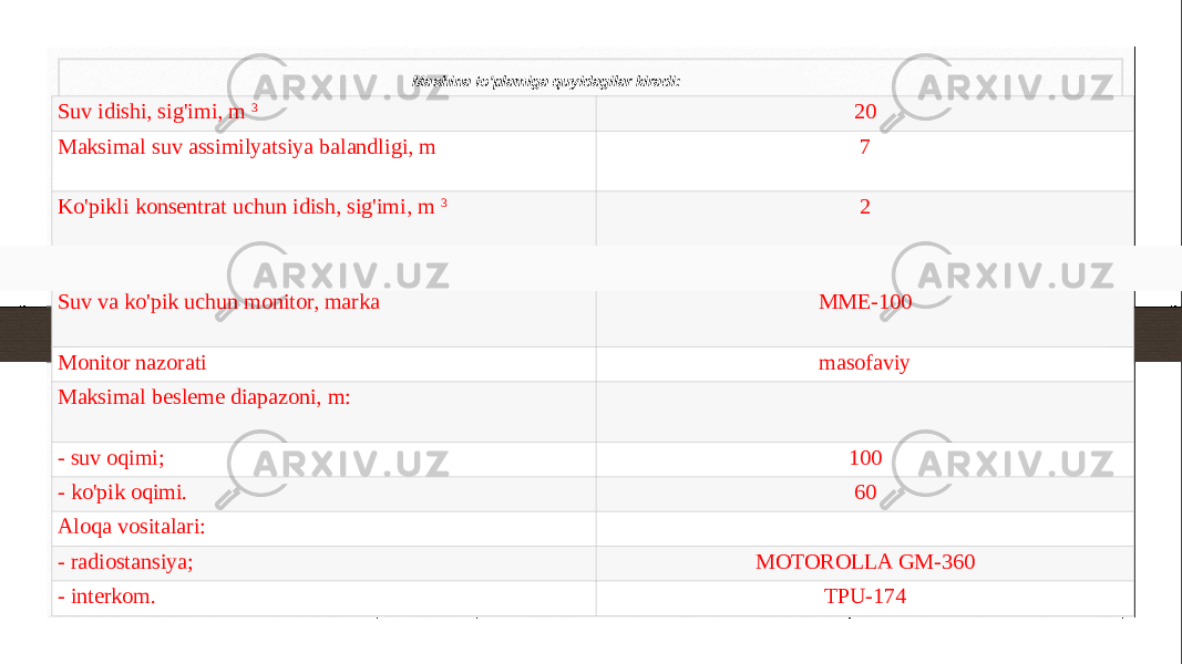 Mashina to&#39;plamiga quyidagilar kiradi: Suv idishi, sig&#39;imi, m  3 20 Maksimal suv assimilyatsiya balandligi, m 7 Ko&#39;pikli konsentrat uchun idish, sig&#39;imi, m  3 2 Yong&#39;in pompasi, markasi FPN Ziegler-6000-2H Suv va ko&#39;pik uchun monitor, marka MME-100 Monitor nazorati masofaviy Maksimal besleme diapazoni, m: - suv oqimi; 100 - ko&#39;pik oqimi. 60 Aloqa vositalari: - radiostansiya; MOTOROLLA GM-360 - interkom. TPU-174 Mashina to&#39;plamiga quyidagilar kiradi: 