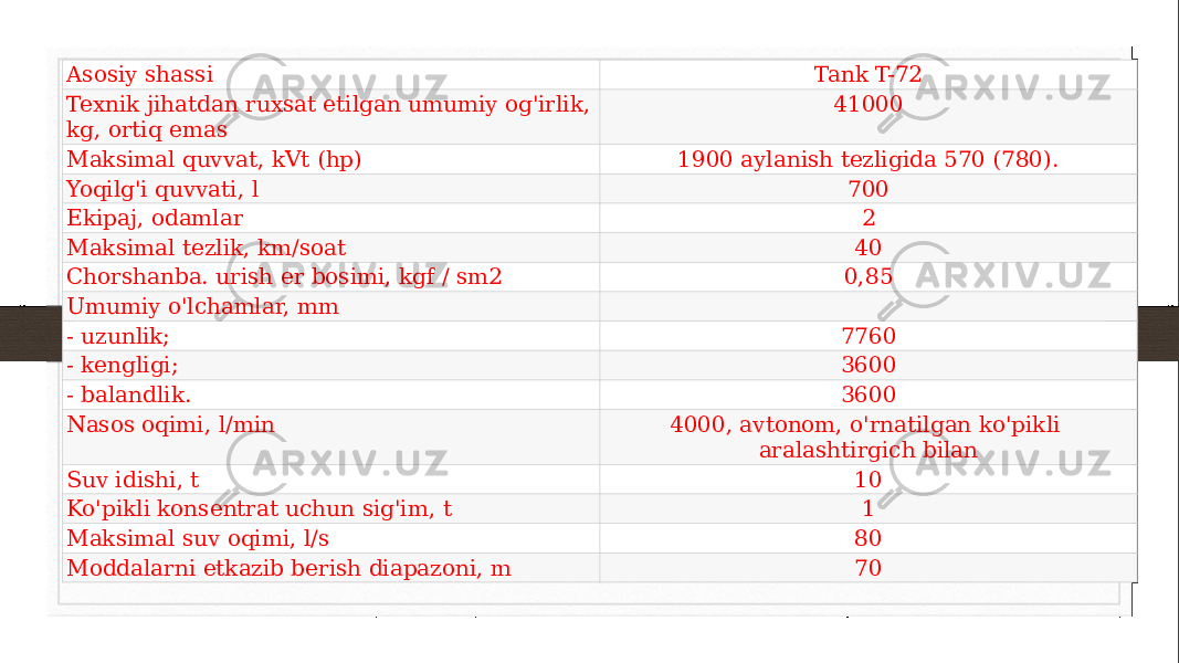 Asosiy shassi Tank T-72 Texnik jihatdan ruxsat etilgan umumiy og&#39;irlik, kg, ortiq emas 41000 Maksimal quvvat, kVt (hp) 1900 aylanish tezligida 570 (780). Yoqilg&#39;i quvvati, l 700 Ekipaj, odamlar 2 Maksimal tezlik, km/soat 40 Chorshanba. urish er bosimi, kgf / sm2 0,85 Umumiy o&#39;lchamlar, mm - uzunlik; 7760 - kengligi; 3600 - balandlik. 3600 Nasos oqimi, l/min 4000, avtonom, o&#39;rnatilgan ko&#39;pikli aralashtirgich bilan Suv idishi, t 10 Ko&#39;pikli konsentrat uchun sig&#39;im, t 1 Maksimal suv oqimi, l/s 80 Moddalarni etkazib berish diapazoni, m 70 