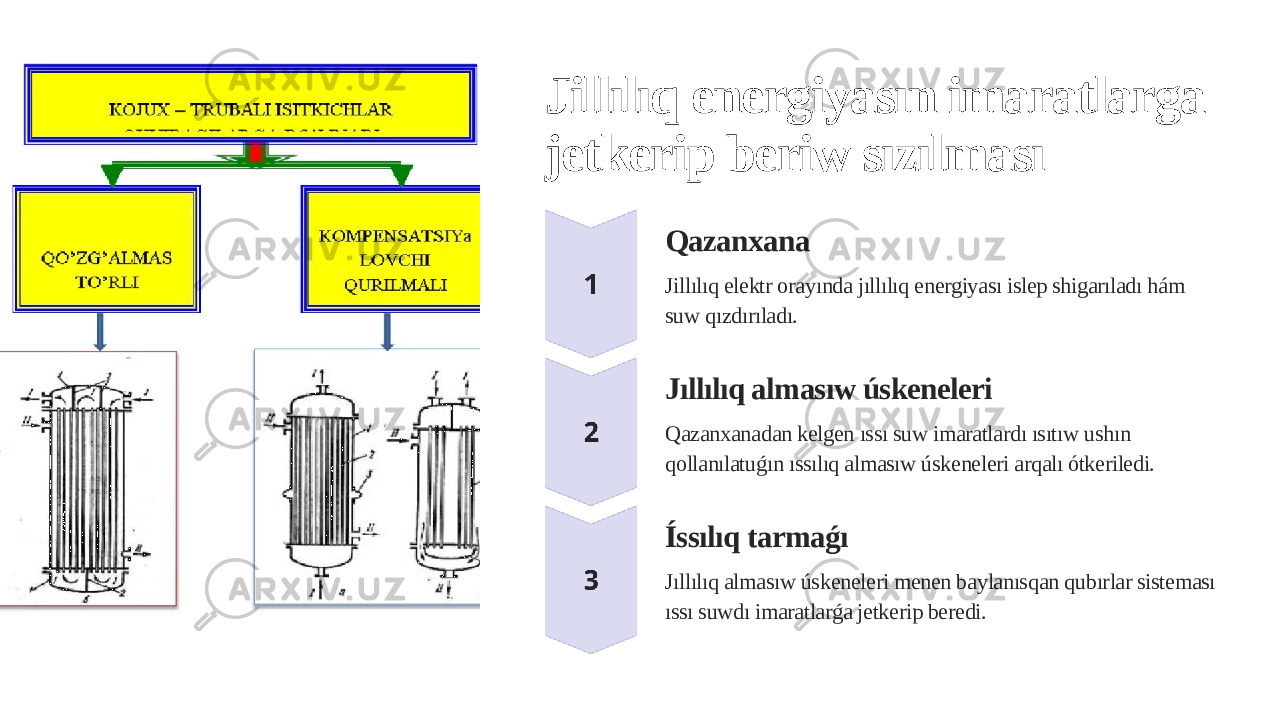 Jillılıq energiyasın imaratlarga jetkerip beriw sızılması Qazanxana Jillılıq elektr orayında jıllılıq energiyası islep shigarıladı hám suw qızdırıladı. Jıllılıq almasıw úskeneleri Qazanxanadan kelgen ıssı suw imaratlardı ısıtıw ushın qollanılatuǵın ıssılıq almasıw úskeneleri arqalı ótkeriledi. Íssılıq tarmaǵı Jıllılıq almasıw úskeneleri menen baylanısqan qubırlar sisteması ıssı suwdı imaratlarǵa jetkerip beredi. 