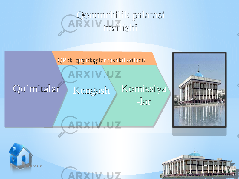 Qo’mitalar Komissiya -larKengashQP da quyidagilar tashkil etiladi: Qonunchilik palatasi tuzilishi www.arxiv.uz 