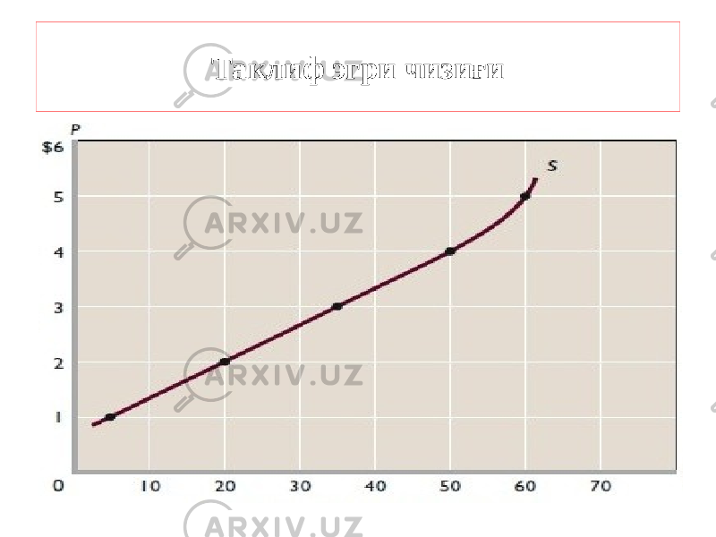 Таклиф эгри чизиғи 