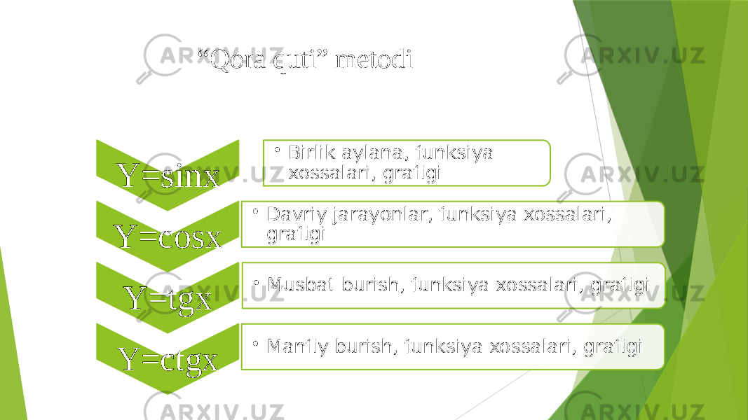 “ Qora quti” metodi Y=sinx • Birlik aylana, funksiya xossalari, grafigi Y=cosx • Davriy jarayonlar, funksiya xossalari, grafigi Y=tgx • Musbat burish, funksiya xossalari, grafigi Y=ctgx • Manfiy burish, funksiya xossalari, grafigi 