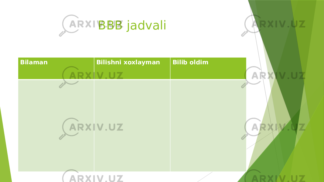 BBB jadvali Bilaman Bilishni xoxlayman Bilib oldim 