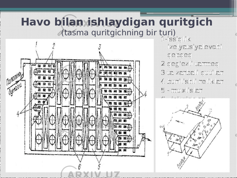 Havo bilan ishlaydigan quritgich (tasma quritgichning bir turi) 1-issiqlik izolyatsiyalovchi qopqoq 2 qog&#39;ozli tarmoq 3 ta zarbali qutilar 4 burilishli roliklar 5 - muxlislar 6 - isitgichlar 