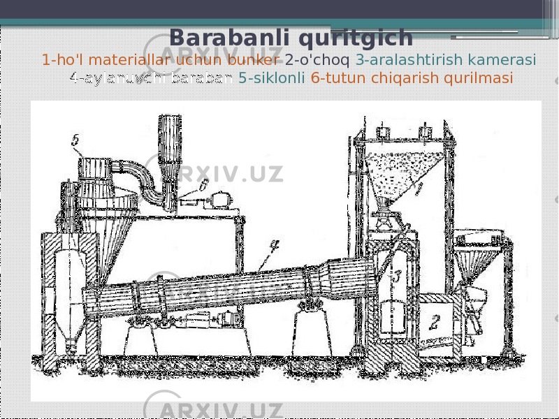  Barabanli quritgich 1-ho&#39;l materiallar uchun bunker 2-o&#39;choq 3-aralashtirish kamerasi 4-aylanuvchi baraban 5-siklonli 6-tutun chiqarish qurilmasi 