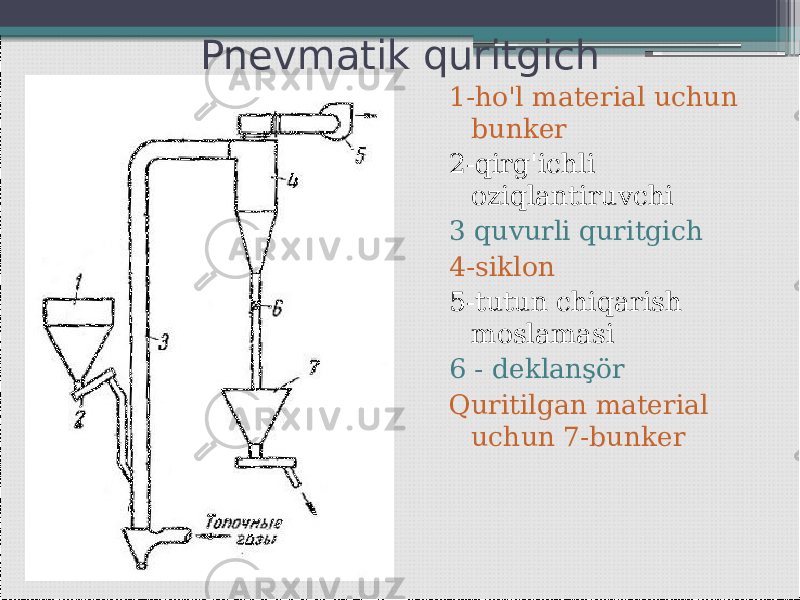 Pnevmatik quritgich 1-ho&#39;l material uchun bunker 2-qirg&#39;ichli oziqlantiruvchi 3 quvurli quritgich 4-siklon 5-tutun chiqarish moslamasi 6 - deklanşör Quritilgan material uchun 7-bunker   