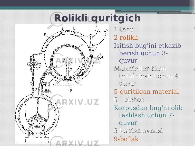 Rolikli quritgich 1-tana 2 rolikli Isitish bug&#39;ini etkazib berish uchun 3- quvur Materiallar bilan ta&#39;minlash uchun 4- quvur 5-quritilgan material 6 - pichoq Korpusdan bug&#39;ni olib tashlash uchun 7- quvur 8 ko&#39;rish oynasi 9-bo&#39;lak 