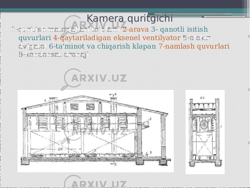 Kamera quritgichi 1-quritish materiallari to&#39;plami 2-arava 3- qanotli isitish quvurlari 4-qaytariladigan eksenel ventilyator 5-elektr dvigatel 6-ta&#39;minot va chiqarish klapan 7-namlash quvurlari 8-kondensat drenaji   