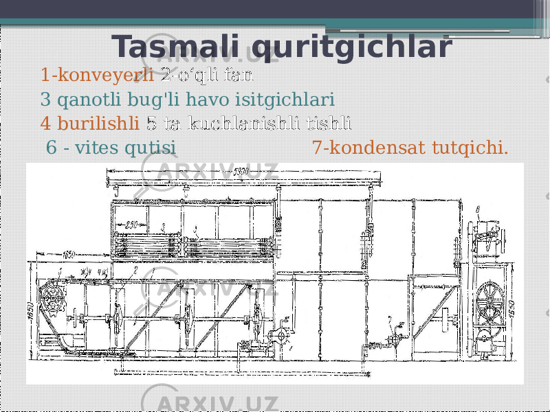 Tasmali quritgichlar 1-konveyerli 2-oʻqli fan 3 qanotli bug&#39;li havo isitgichlari 4 burilishli 5 ta kuchlanishli tishli 6 - vites qutisi 7-kondensat tutqichi.   