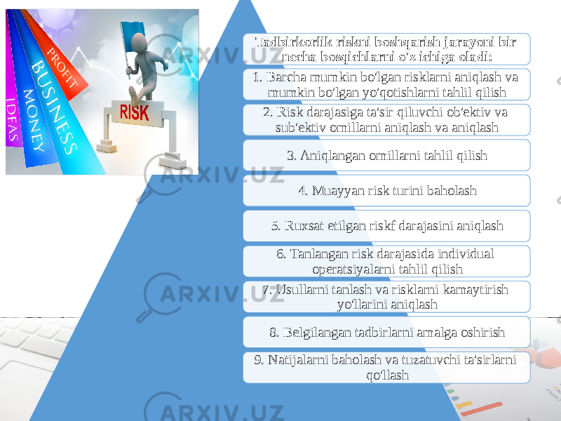 Tadbirkorlik riskni boshqarish jarayoni bir necha bosqichlarni o&#39;z ichiga oladi: 1. Barcha mumkin bo&#39;lgan risklarni aniqlash va mumkin bo&#39;lgan yo&#39;qotishlarni tahlil qilish 2. Risk darajasiga ta&#39;sir qiluvchi ob&#39;ektiv va sub&#39;ektiv omillarni aniqlash va aniqlash 3. Aniqlangan omillarni tahlil qilish 4. Muayyan risk turini baholash 5. Ruxsat etilgan riskf darajasini aniqlash 6. Tanlangan risk darajasida individual operatsiyalarni tahlil qilish 7. Usullarni tanlash va risklarni kamaytirish yo&#39;llarini aniqlash 8. Belgilangan tadbirlarni amalga oshirish 9. Natijalarni baholash va tuzatuvchi ta&#39;sirlarni qo&#39;llash 