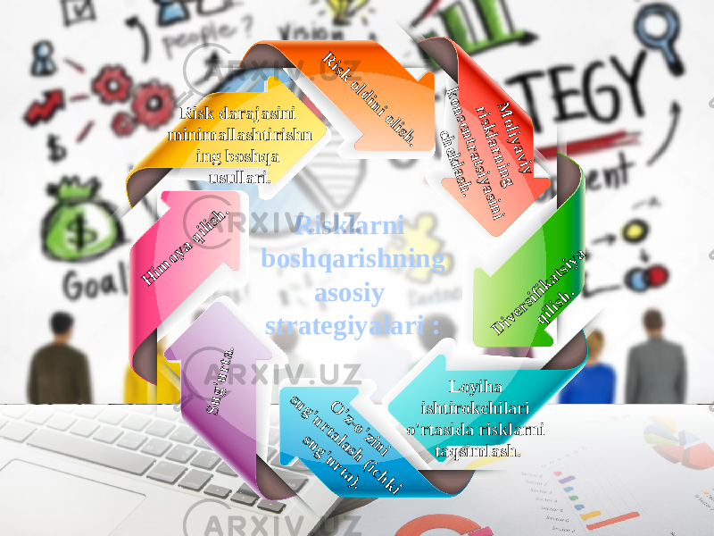 Risk oldini olish.Risklarni boshqarishning asosiy strategiyalari : M oliyaviy risklarning konsentratsiyasini cheklash. Diversifikatsiya qilish. Loyiha ishtirokchilari o&#39;rtasida risklarni taqsimlash. O &#39;z-o&#39;zini sug&#39;urtalash (ichki sug&#39;urta). Sug&#39;urta. H im oya qilish. Risk darajasini minimallashtirishn ing boshqa usullari. 