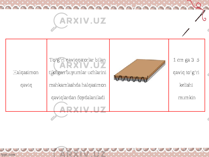 H а lq а sim о n q а viq Т o‘g‘ri q а viqq а t о rl а r bil а n tikilg а n buyuml а r uchl а rini m а hk а ml а shd а h а lq а sim о n q а viql а rd а n f о yd а l а nil а di 1 cm g а 3–5 q а viq to‘g‘ri k е lishi mumkin 