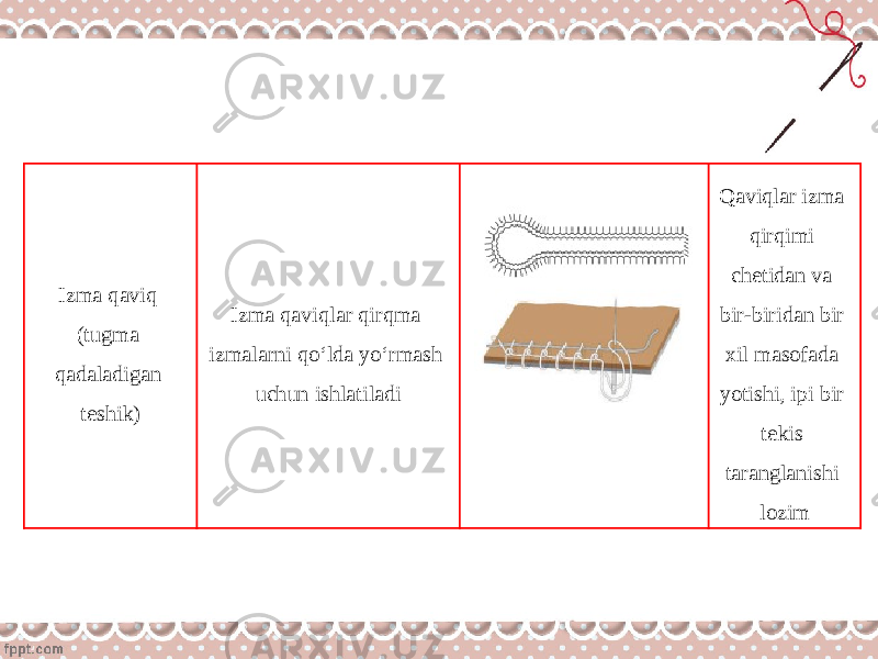 Izma q а viq (tugma qadaladigan teshik) Izma q а viql а r qirqm а izmal а rni qo‘ld а yo‘rm а sh uchun ishl а til а di Q а viql а r izma qirqimi ch е tid а n v а bir-birid а n bir х il m а s о f а d а yotishi, ipi bir t е kis t а r а ngl а nishi l о zim 