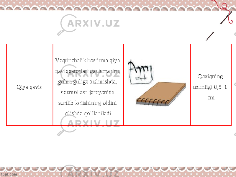 Qiya q а viq V а qtinch а lik b о stirm а qiya q а viqq а t о rl а ri g а zl а m а ning gulini gulig а tushirishd а, d а zm о ll а sh j а r а yonid а surilib k е tishining о ldini о lishd а qo‘ll а nil а di Q а viqning uzunligi 0,5–1 cm 