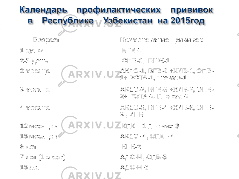  Возраст Наименование прививок 1 сутки ВГВ-1 2-5 день ОПВ-0, БЦЖ-1 2 месяца АКДС-1, ВГВ-2 +ХИБ-1, ОПВ- 1+ РОТА-1,Пневмо-1 3 месяца АКДС-2, ВГВ-3 +ХИБ-2, ОПВ- 2+ РОТА-2. Пневмо-2 4 месяца АКДС-3, ВГВ-4 +ХИБ-3, ОПВ- 3 , ИПВ 12 месяцев КПК – 1 Пневмо-3 16 месяцев АКДС- 4, ОПВ - 4 6 лет КПК-2 7 лет (1класс) АДС-М, ОПВ-5 16 лет АДС-М-6 