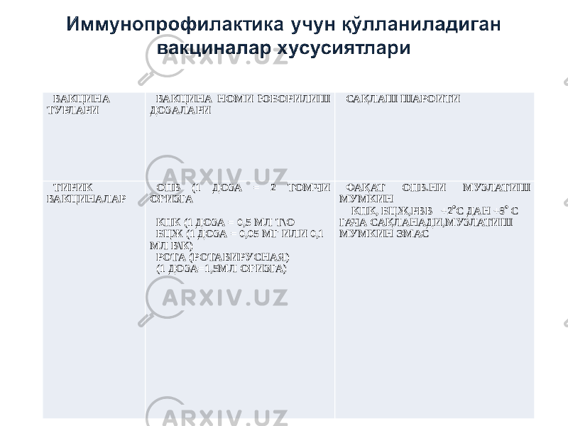 ВАКЦИНА ТУРЛАРИ ВАКЦИНА НОМИ ЮБОРИЛИШ ДОЗАЛАРИ САҚЛАШ ШАРОИТИ ТИРИК ВАКЦИНАЛАР ОПВ (1 ДОЗА = 2 ТОМЧИ ОҒИЗГА   КПК (1 ДОЗА = 0,5 МЛ Т\О БЦЖ (1 ДОЗА = 0,05 МГ ИЛИ 0,1 МЛ В\К) РОТА (РОТАВИРУСНАЯ) (1 ДОЗА=1,5МЛ ОҒИЗГА) ФАҚАТ ОПВ.НИ МУЗЛАТИШ МУМКИН КПК, БЦЖ,РВВ +2  С ДАН +8  С ГАЧА САҚЛАНАДИ,МУЗЛАТИШ МУМКИН ЭМАС   