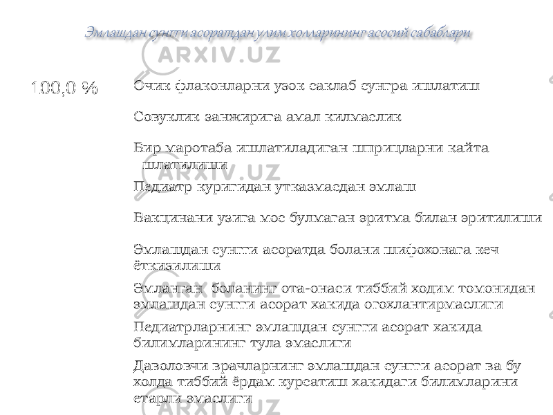 100,0 % Очик флаконларни узок саклаб сунгра ишлатиш Совуклик занжирига амал килмаслик Бир маротаба ишлатиладиган шприцларни кайта и шлатилиши 50,0% Педиатр куригидан утказмасдан эмлаш 25,0% Вакцинани узига мос булмаган эритма билан эритилиши 65,0% Эмлашдан сунгги асоратда болани шифохонага кеч ёткизилиши 100,0% Эмланган боланинг ота-онаси тиббий ходим томонидан эмлашдан сунгги асорат хакида огохлантирмаслиги Педиатрларнинг эмлашдан сунгги асорат хакида билимларининг тула эмаслиги Даволовчи врачларнинг эмлашдан сунгги асорат ва бу холда тиббий ёрдам курсатиш хакидаги билимларини етарли эмаслиги 