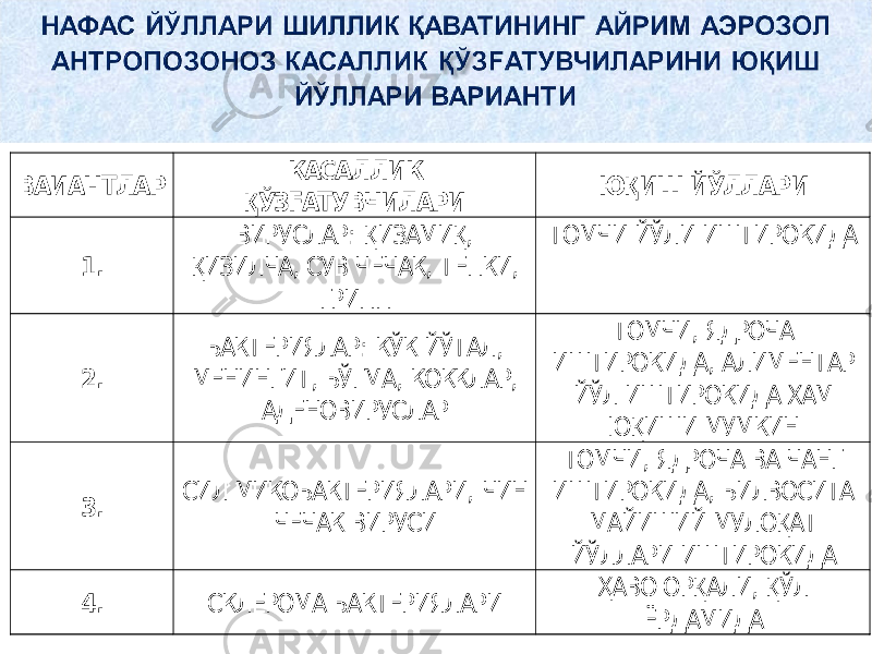 ВАИАНТЛАР КАСАЛЛИК Қ Ў З F АТУВЧИЛАРИ Ю Қ ИШ ЙЎЛЛАРИ 1. ВИРУСЛАР: Қ ИЗАМИ Қ , Қ ИЗИЛЧА, СУВ ЧЕЧАК, ТЕПКИ, ГРИПП ТОМЧИ ЙЎЛИ ИШТИРОКИДА 2. БАКТЕРИЯЛАР: КЎК ЙЎТАЛ, МЕНИНГИТ, БЎГМА, КОККЛАР, АДЕНОВИРУСЛАР ТОМЧИ, ЯДРОЧА ИШТИРОКИДА, АЛИМЕНТАР ЙЎЛ ИШТИРОКИДА ХАМ Ю Қ ИШИ МУ МКИН 3. СИЛ МИКОБАКТЕРИЯЛАРИ, ЧИН ЧЕЧАК ВИРУСИ ТОМЧИ, ЯДРОЧА ВА ЧАНГ ИШТИРОКИДА, БИЛВОСИТА МАЙИШИЙ МУЛО Қ АТ ЙЎЛЛАРИ ИШТИРОКИДА 4. СКЛЕРОМА БАКТЕРИЯЛАРИ Ҳ АВО ОР Қ АЛИ, Қ ЎЛ ЁРДАМИДА 