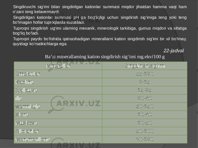 Singdiruvchi sig‘imi bilan singdirilgan kationlar summasi miqdor jihatdan hamma vaqt ham o‘zaro teng kelavermaydi. Singdirilgan kationlar summasi pH ga bog‘liqligi uchun singdirish sig‘imiga teng yoki teng bo‘lmagan hollar tuproqlarda kuzatiladi. Tuproqni singdirish sig‘imi ularning mexanik, minerologik tarkibiga, gumus miqdori va sifatiga bog‘liq bo‘ladi. Tuproqni paydo bo‘lishida qatnashadigan minerallarni kation singdirish sig‘imi bir xil bo‘lmay, quyidagi ko‘rsatkichlarga ega. Minerallar Singdirish sig‘imi Smektitlar 55-120 Kaolinit 2-15 Gallauzit 15-25 illit 20-40 wermikulit 60-150 Xlorit 10-40 Muskovit 10-50 Allofanlar 50-100 Montmorillonit 80-120 22-jadval Ba’zi minerallarning kation singdirish sig‘imi mg.ekv  100 g 