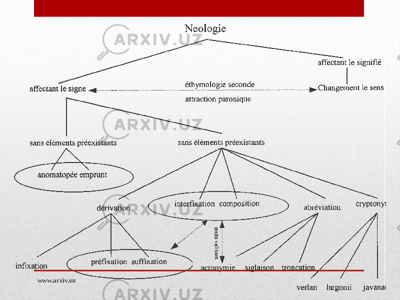 www.arxiv.uz 