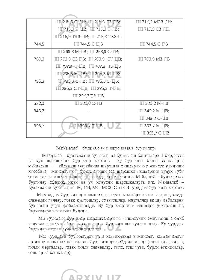 III 215,9 С-ГН; III 215,9 СЗ-ГВ; III 215,9 Т-ЦВ; III 215,9 Т-ГВ; III 215,9 ТКЗ-ЦВ; III 215,9 ТКЗ-Ц. III 215,9 МСЗ-ГН; III 215,9 СЗ-ГН. 244,5 III 244,5 С-ЦВ III 244,5 С-ГВ 269,9 III 269,9 М-ГВ; III 269,9 С-ГВ; III 269,9 СЗ-ГВ; III 269,9 СТ-ЦВ; III 269,9 Т-ЦВ; III 269,9 ТЗ-ЦВ III 269,9 МЗ-ГВ 295,3 III 295,3 М-ГВ; III 295,3 М-ЦВ; III 295,3 С-ГВ; III 295,3 С-ЦВ; III 295,3 СТ-ЦВ; III 295,3 Т-ЦВ; III 295,3 ТЗ-ЦВ 320,0 III 320,0 С-ГВ III 320,0 М-ГВ 349,2 - III 349,2 М-ЦВ; III 349,2 С-ЦВ 393,7 III 393,7 Т-ЦВ III 393,7 М-ЦВ; III 393,7 С-ЦВ Майдалаб – б у лакловчи шарошкали бургилар. Майдалаб – б у лакловчи бургилар ва бур г илаш бошчаларига бир, икки ва к у п шарошкали бур г илар киради. Бу бур г илар билан жинсларни майдалаш -- айланиш жараёнида шарошка тишларининг жинсга урилиши хисобига, жинсларни нг б у лакланиши эса шарошка тишларини куду к туби текислигига иш к аланиши натижасида юзага келади. Майдалаб – б у лакловчи бур г илар сферик, икки ва уч конусли шарошкаларга эга. Майдалаб – б у лакловчи бур г иларга М, МЗ, МС, МСЗ, С ва СЗ туридаги бур г илар киради. М туридаги бур г илардан юмшо к , пластик, кам абразив жинсларни, хамда сланецли гиллар, г овак к умтошлар, охактошлар, мергеллар ва шу кабиларни бур г илаш учун фойдаланилади. Бу бургиларнинг тишлари у ткирлашган, бурчаклари эса кичик б у лади. МЗ туридаги бур г илар шарошкаларнинг тишларини емирилишга олиб келувчи пластик абразив жинсларни бур г илашда ку лланилади. Бу турдаги бур г илар к атти к к уйма тишларга эга. МС туридаги бур г илардан у рта к атти к ликдаги жинслар катламчалари аралашган юмшо к жинсларни бур г илашда фойдаланилади (сланецли гиллар, гилли мергеллар, г овак гилли сланецлар, гипс, тош тузи, б у рли ёткизи к лар, тошлар ва бошкалар). 