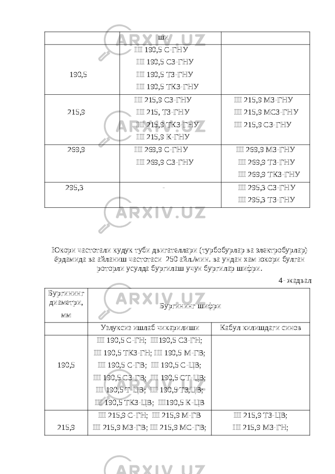  ши 190,5 III 190,5 С-ГНУ III 190,5 СЗ-ГНУ III 190,5 ТЗ-ГНУ III 190,5 ТКЗ-ГНУ 215,9 III 215,9 СЗ-ГНУ III 215, ТЗ-ГНУ III 215,9 ТКЗ-ГНУ III 215,9 К-ГНУ III 215,9 МЗ-ГНУ III 215,9 МСЗ-ГНУ III 215,9 СЗ-ГНУ 269,9 III 269,9 С-ГНУ III 269,9 СЗ-ГНУ III 269,9 МЗ-ГНУ III 269,9 ТЗ-ГНУ III 269,9 ТКЗ-ГНУ 295,3 - III 295,3 СЗ-ГНУ III 295,3 ТЗ-ГНУ Ю к ори частотали к уду к туби двигателлари (турбобурлар ва электробурлар) ёрдамида ва айланиш частотаси 250 айл./мин. ва ундан х ам ю к ори б у лган роторли усулда бур г илаш учун бур г илар шифри. 4- жадвал Бур г ининг диаметри, мм Бур г ининг шифри Узлуксиз ишлаб чи к арилиши К абул килишдаги синов 190,5 III 190,5 С-ГН; III 190,5 СЗ-ГН; III 190,5 ТКЗ-ГН; III 190,5 М-ГВ; III 190,5 С-ГВ; III 190,5 С-ЦВ; III 190,5 СЗ-ГВ; III 190,5 СТ-ЦВ; III 190,5 Т-ЦВ; III 190,5 ТЗ,ЦВ; III 190,5 ТКЗ-ЦВ; III 190,5 К-ЦВ 215,9 III 215,9 С-ГН; III 215,9 М-ГВ III 215,9 МЗ-ГВ; III 215,9 МС-ГВ; III 215,9 ТЗ-ЦВ; III 215,9 МЗ-ГН; 