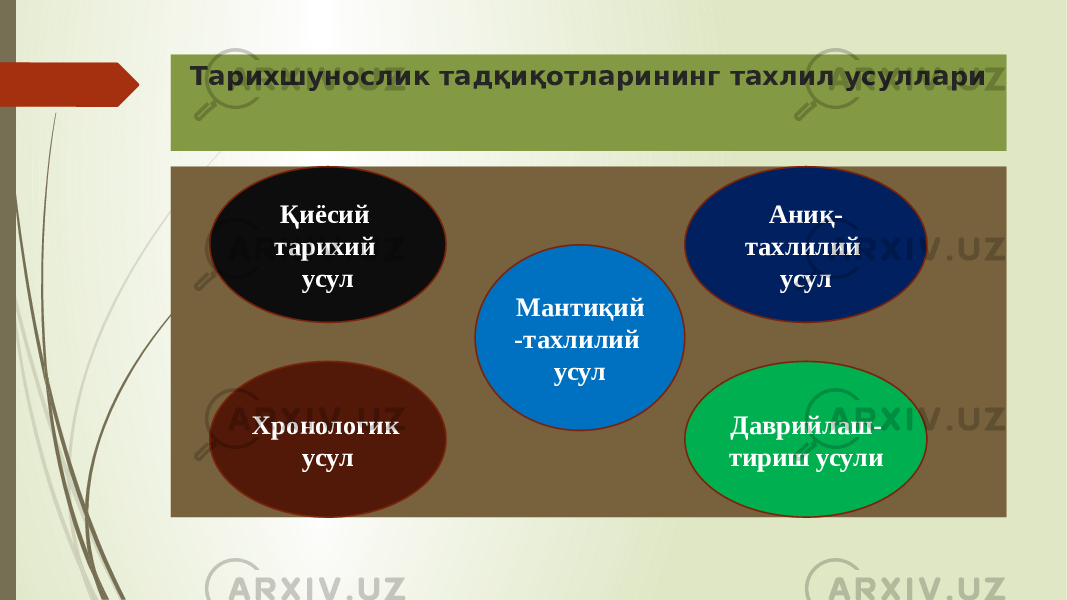 Тарихшунослик тадқиқотларининг тахлил усуллари Қиёсий тарихий усул Мантиқий -тахлилий усул Аниқ- тахлилий усул Хронологик усул Даврийлаш- тириш усули 