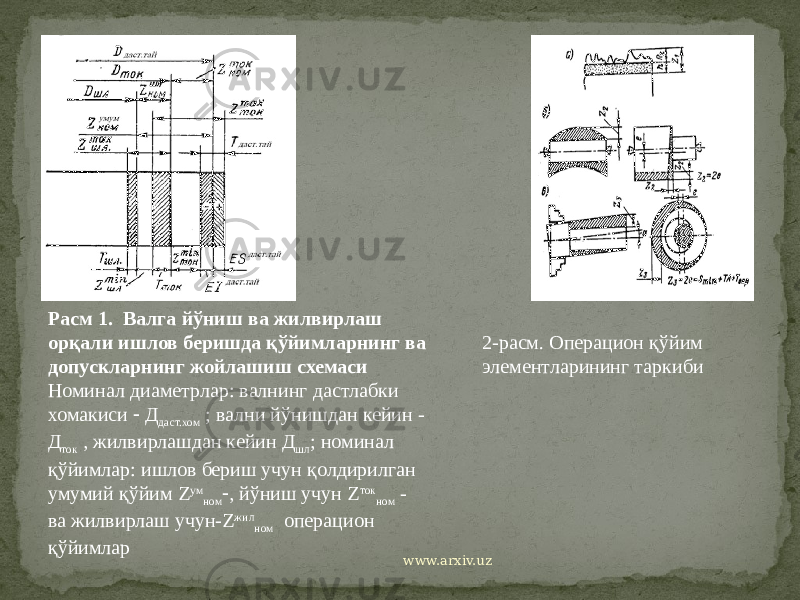 Расм 1. Валга йўниш ва жилвирлаш орқали ишлов беришда қўйимларнинг ва допускларнинг жойлашиш схемаси Номинал диаметрлар: валнинг дастлабки хомакиси  Д даст.хом ; вални йўнишдан кейин - Д ток , жилвирлашдан кейин Д шл ; номинал қўйимлар: ишлов бериш учун қолдирилган умумий қўйим Z ум ном  , йўниш учун Z ток ном - ва жилвирлаш учун-Z жил ном операцион қўйимлар   2-расм. Операцион қўйим элементларининг таркиби www.arxiv.uz 