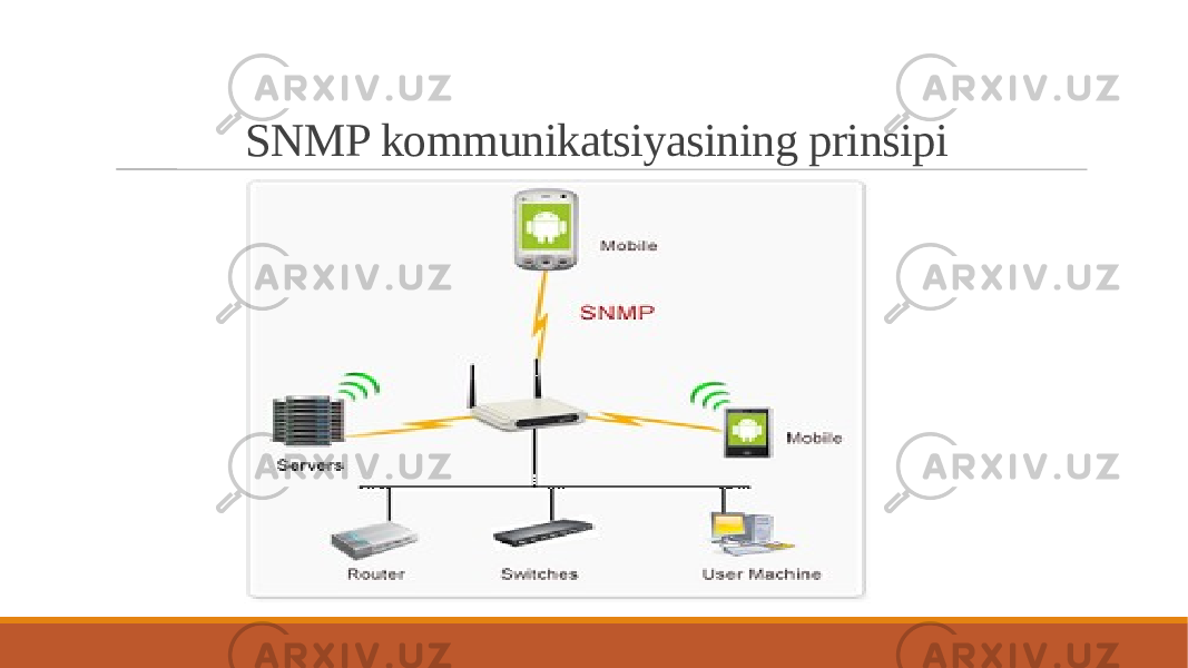 SNMP kommunikatsiyasining prinsipi 