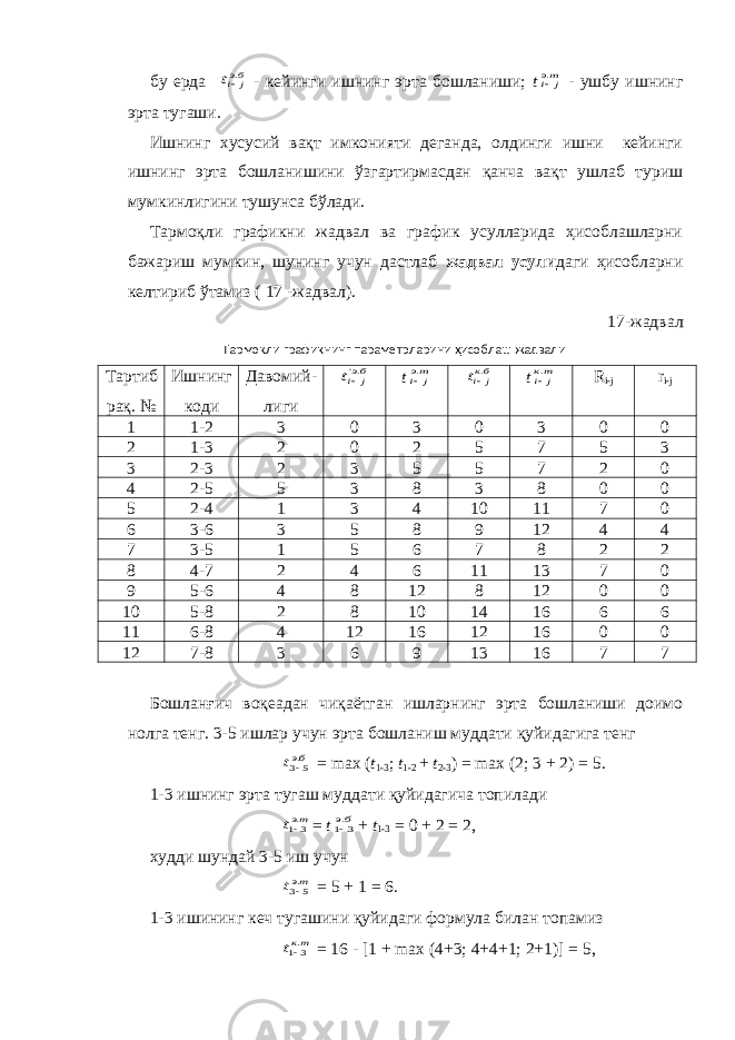 бу ерда бэj it . - кейинги ишнинг эрта бошланиши; t тэ j i. - ушбу ишнинг эрта тугаши. Ишнинг хусусий вақт имконияти деганда, олдинги ишни кейинги ишнинг эрта бошланишини ўзгартирмасдан қанча вақт ушлаб туриш мумкинлигини тушунса бўлади. Тармоқли графикни жадвал ва график усулларида ҳисоблашларни бажариш мумкин, шунинг учун дастлаб жадвал усули даги ҳисобларни келтириб ўтамиз ( 17 -жадвал). 17-жадвал Тармоқли графикнинг параметрларини ҳисоблаш жадвали Тартиб рақ. № Ишнинг коди Давомий- лиги бэj it .&#39; t тэ j i. бкj it . t тк j i. R i-j r i-j 1 1-2 3 0 3 0 3 0 0 2 1-3 2 0 2 5 7 5 3 3 2-3 2 3 5 5 7 2 0 4 2-5 5 3 8 3 8 0 0 5 2-4 1 3 4 10 11 7 0 6 3-6 3 5 8 9 12 4 4 7 3-5 1 5 6 7 8 2 2 8 4-7 2 4 6 11 13 7 0 9 5-6 4 8 12 8 12 0 0 10 5-8 2 8 10 14 16 6 6 11 6-8 4 12 16 12 16 0 0 12 7-8 3 6 9 13 16 7 7 Бошланғич воқеадан чиқаётган ишларнинг эрта бошланиши доимо нолга тенг. 3-5 ишлар учун эрта бошланиш муддати қуйидагига тенг бэt .5 3 = max ( t 1-3 ; t 1-2 + t 2-3 ) = max (2; 3 + 2) = 5. 1-3 ишнинг эрта тугаш муддати қуйидагича топилади тэt .31 = t бэ.3 1 + t 1-3 = 0 + 2 = 2, худди шундай 3-5 иш учун тэt .5 3 = 5 + 1 = 6. 1-3 ишининг кеч тугашини қуйидаги формула билан топамиз ткt .31 = 16 - [1 + max (4+3; 4+4+1; 2+1)] = 5, 