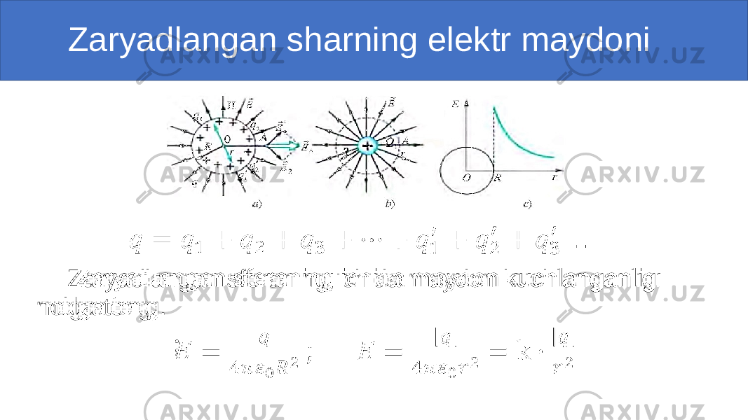  Zaryadlangan sharning elektr maydoni Zaryadlangan sferaning ichida maydon kuchlanganligi nolga teng. ; • 