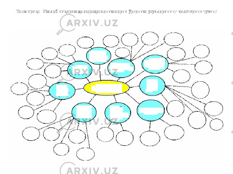 Топшириқ: Ишлаб чиқаришда жароҳатланишларни ўрганиш усулларининг кластерини тузинг 