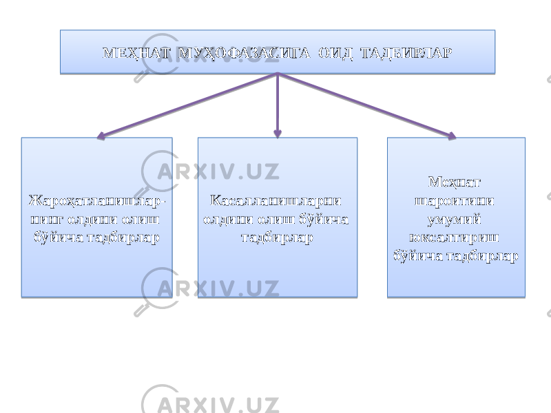 МЕҲНАТ МУҲОФАЗАСИГА ОИД ТАДБИРЛАР Жароҳатланишлар- нинг олдини олиш бўйича тадбирлар Касалланишларни олдини олиш бўйича тадбирлар Меҳнат шароитини умумий юксалтириш бўйича тадбирлар01 17 1E 24 28 1A 1C 01 2018 2B 2D 24 