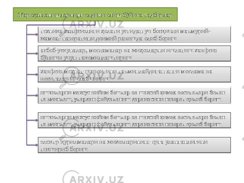 Жароҳатланишларнинг олдини олиш бўйича тадбирлар техника хавфсизлиги ҳолати устидан уч босқичли маъмурий- жамоат назоратини доимий равишда олиб бориш асбоб-ускуналар, мосламалар ва жиҳозларни ишлатиш хавфсиз бўлиши учун такомиллаштириш хавфсиз меҳнат шароитини таъминлайдиган янги мослама ва воситалар ишлаб чиқиш ишчиларни махсус кийим бошлар ва шахсий ҳимоя воситалари билан таъминлаш, улардан фойдаланиш даражасини назорат қилиб бориш ишчиларни махсус кийим бошлар ва шахсий ҳимоя воситалари билан таъминлаш, улардан фойдаланиш даражасини назорат қилиб бориш электр қурилмалари ва жихозларининг ерга уланганлигини текшириб бориш1C 35 1829 24251D1F 2F 30 1F20 1C 1F20 1C 38 1C 