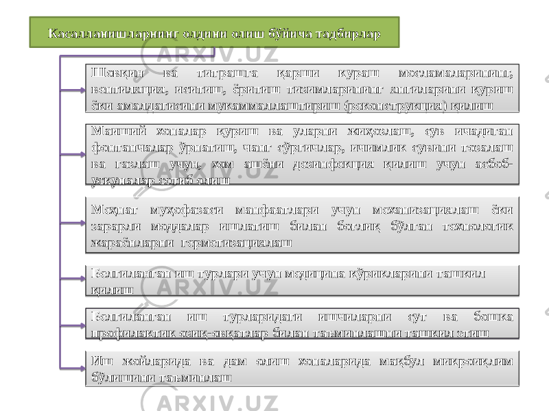 Касалланишларнинг олдини олиш бўйича тадбирлар Шовқин ва титрашга қарши кураш мосламаларининг, вентиляция, иситиш, ёритиш тизимларининг янгиларини қуриш ёки амалдагисини мукаммаллаштириш (реконструкция) қилиш Маиший хоналар қуриш ва уларни жиҳозлаш, сув ичадиган фонтанчалар ўрнатиш, чанг сўргичлар, ичимлик сувини тозалаш ва газлаш учун, хом ашёни дезинфекция қилиш учун асбоб- ускуналар сотиб олиш Меҳнат муҳофазаси манфаатлари учун механизациялаш ёки зарарли моддалар ишлатиш билан боғлиқ бўлган технологик жараёнларни герметизациялаш Белгиланган иш турлари учун медицина кўрикларини ташкил қилиш Иш жойларида ва дам олиш хоналарида мақбул микроиқлим бўлишини таъминлашБелгиланган иш турларидаги ишчиларни сут ва бошка профилактик озиқ-овқатлар билан таъминлашни ташкил этиш11 30 3A2E 01181F 31 30 2B 01 32 35 13 33 0C2007 24251D1F 13 3E 