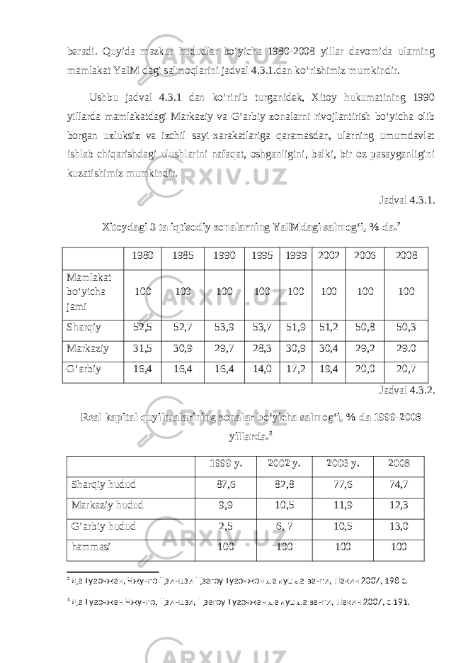 beradi. Quyida mazkur hududlar bo‘yicha 1980-2008 yillar davomida ularning mamlakat YaIM dagi salmoqlarini ja d val 4. 3. 1.dan ko‘rishimiz mumkindir. Ushbu jadval 4. 3 . 1 dan ko‘rinib turganidek, Xitoy hukumatining 1990 yillarda mamlakatdagi Markaziy va G‘arbiy zonalarni rivojlantirish bo‘yicha olib borgan uzluksiz va izchil sayi-xarakatlariga qaramasdan, ularning umumdavlat ishlab chiqarishdagi ulushlarini nafaqat, oshganligini, balki, bir oz pasayganligini kuzatishimiz mumkindir . J adva l 4.3. 1. Xitoydagi 3 ta iqtisodiy zonalarning YaIMdagi salmog‘i, % da. 2 1980 1985 1990 1995 1999 2002 2006 2008 Mamlakat bo‘yicha jami 100 100 100 100 100 100 100 100 Sharqiy 52,5 52,7 53,9 53,7 51,9 51,2 50,8 50,3 Markaziy 31,5 30,9 29,7 28,3 30,9 30,4 29,2 29.0 G‘arbiy 16,4 16,4 16,4 14,0 17,2 19,4 20,0 20,7 Jadval 4.3. 2. Real kapital quyilmalarining zonalar bo‘yicha salmog‘i, % da 1999-2008 yillarda. 3 1999 y. 2002 y. 2006 y. 2008 Sharqiy hudud 87,6 82,8 77,6 74,7 Markaziy hudud 9,9 10,5 11,9 12,3 G‘arbiy hudud 2,5 6, 7 10,5 13,0 hammasi 100 100 100 100 2 Да Тyaочжен, Чжунго Цзинцзи Цзегоу Тyaочжон дe лyu да венти, Пекин 2007, 198 с. 3 Да Тyaочжен Чжунго, Цзинцзи, Цзегоу Тyaочжен дe лyu да венти, Пекин 2007, с 191. 